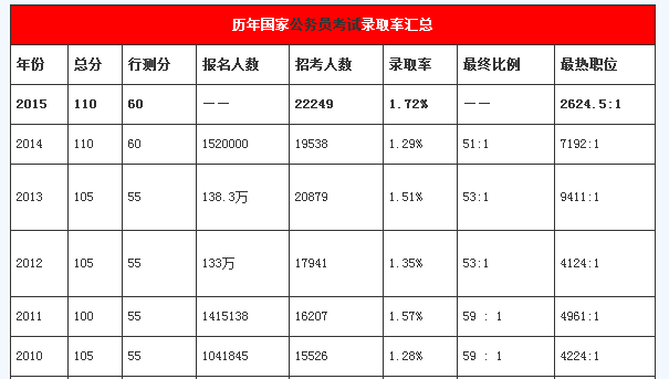 公务员考试通过率揭秘，挑战与应对策略