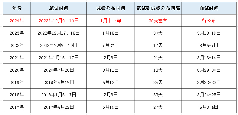 全面解读与准备策略，2024年公务员考试时间备战指南