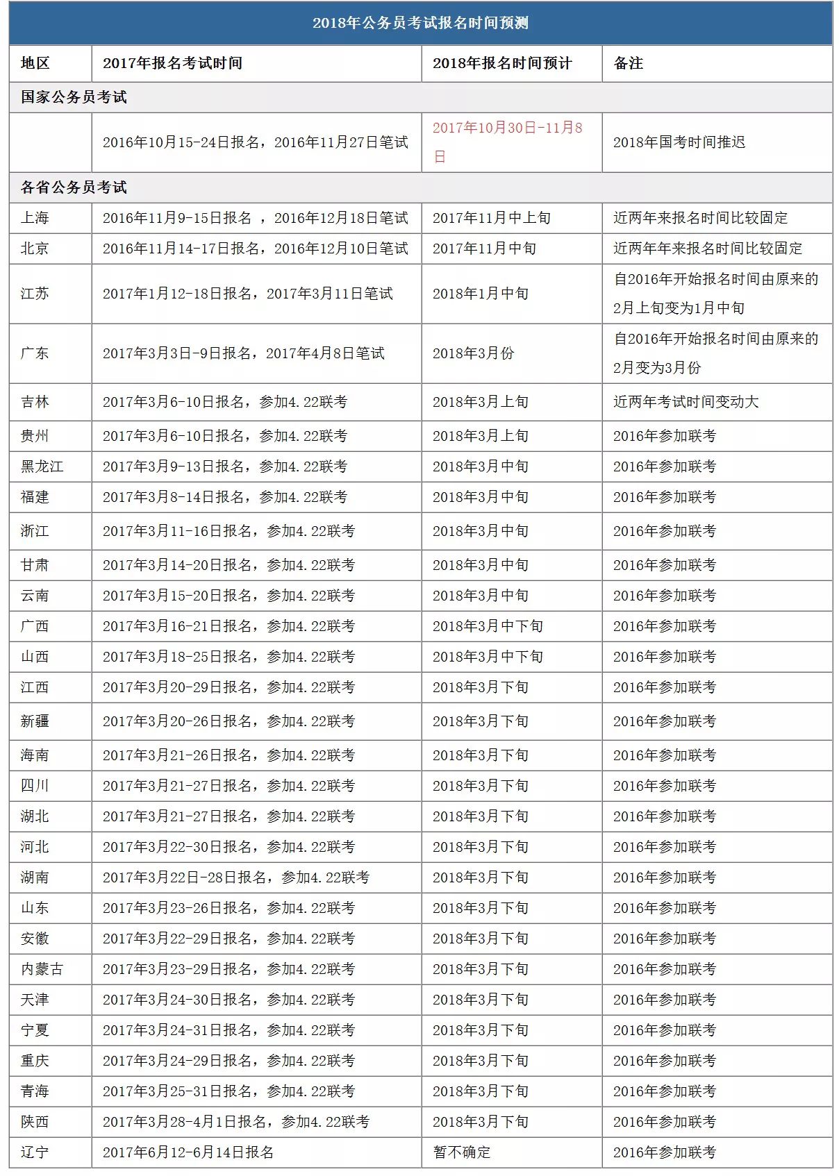 公务员考试成绩排名解析，0的含义是什么？