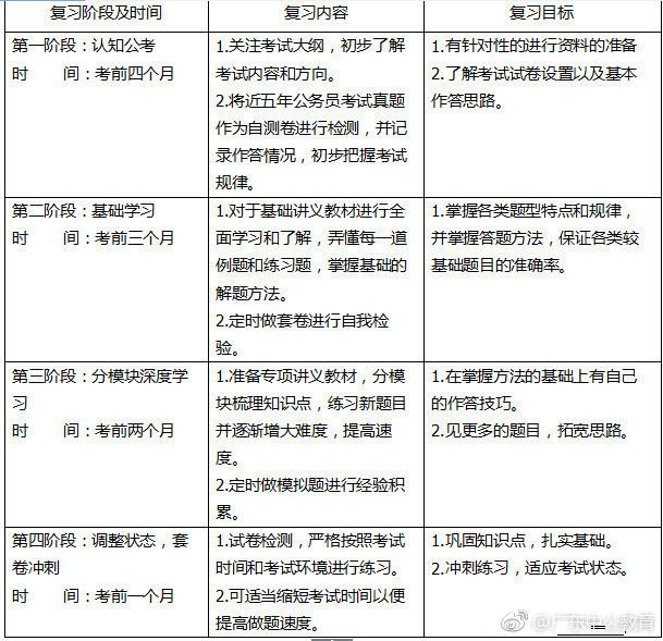 公考在职备考攻略，计划、策略与执行全解析