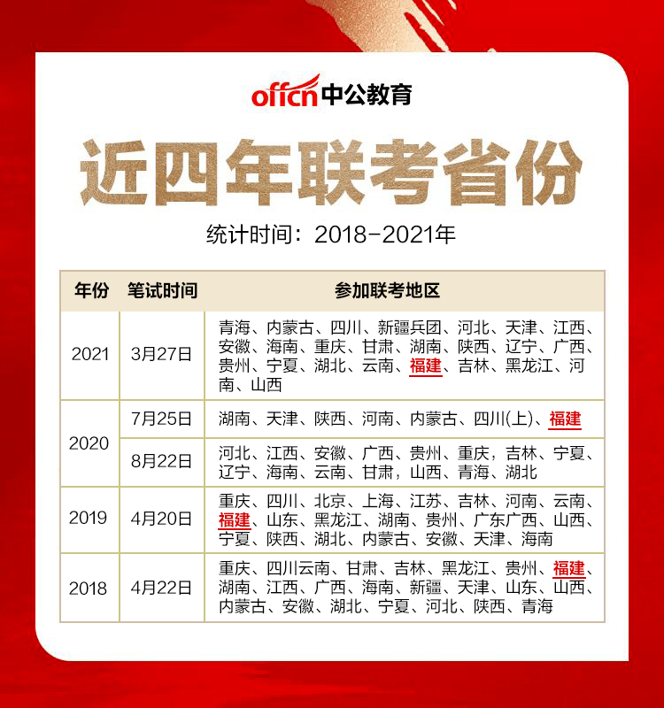 2022年公务员考试报名条件深度解析