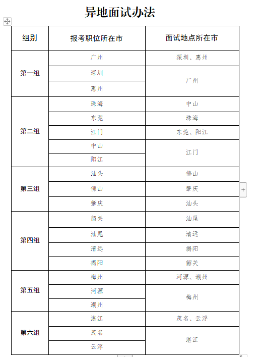 广东省公务员面试形式深度分析与探讨（2021年）