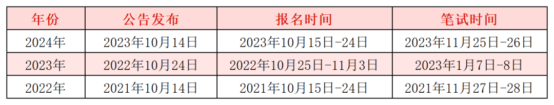 2025年公务员考试报名时间表分析与预测解读