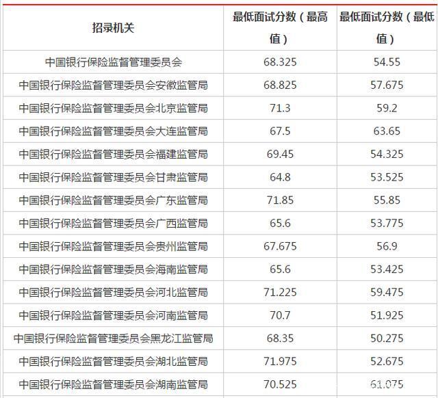 国考岗位录取分数线深度解读与探讨