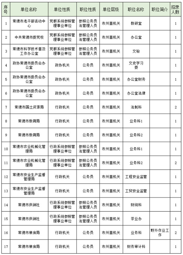 公务员招考岗位职位表全面解析