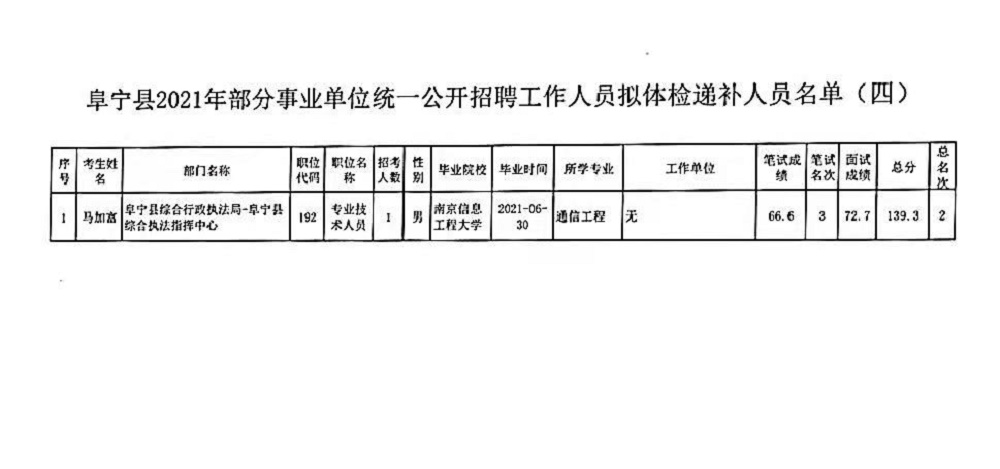 事业单位人员体检标准及其重要性解析