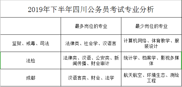 公务员最容易上岸的省份排名解析