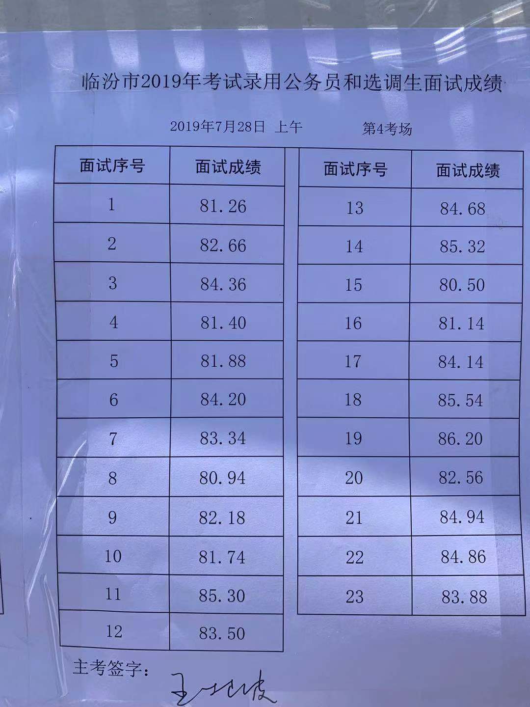 国家公务员面试成绩查询指南，流程、注意事项与解析