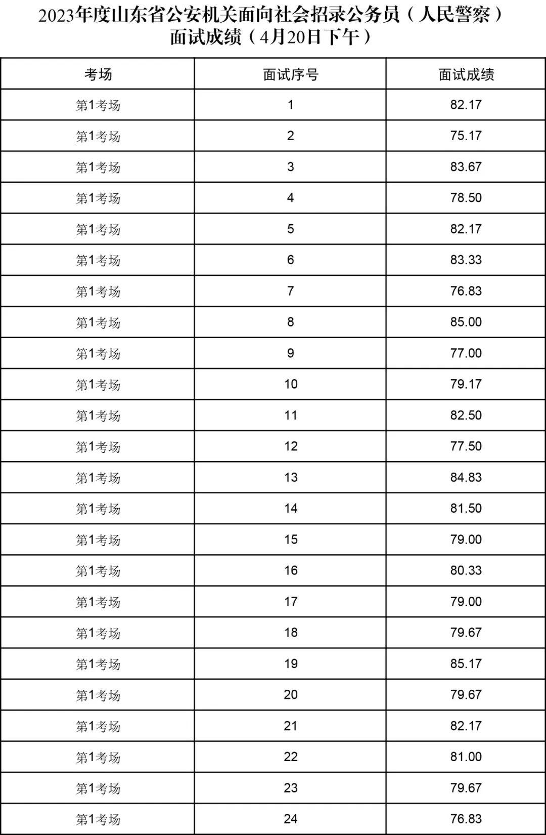 公务员考试历年真题电子版的重要性与高效利用策略