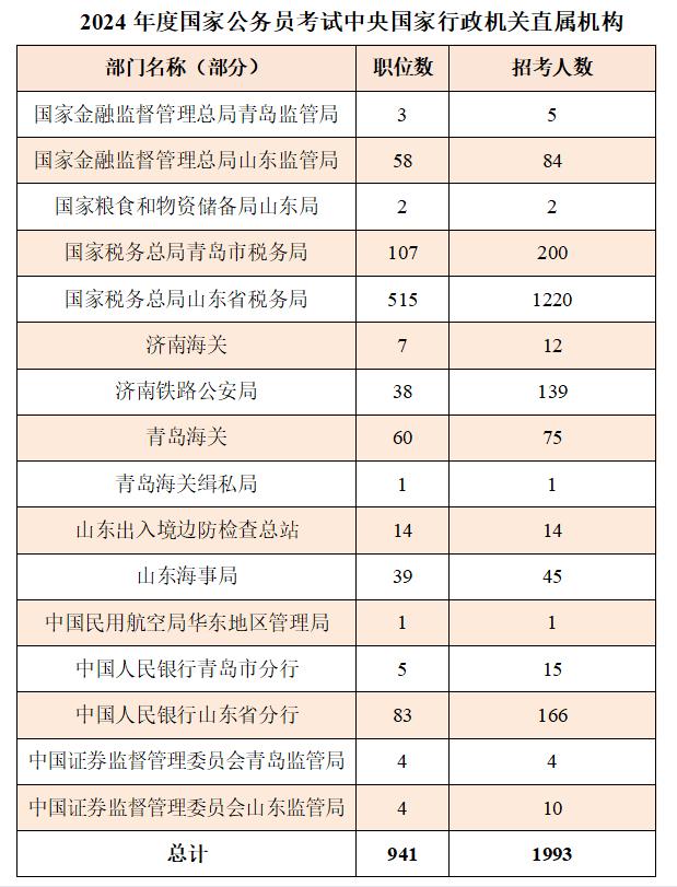 2024年国家公务员调剂岗位表分析与展望，机遇与挑战并存