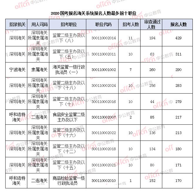 国考成功秘诀，如何控制错题数量，实现120分目标