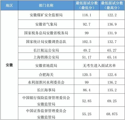 2024国考成绩汇总解析与总结报告