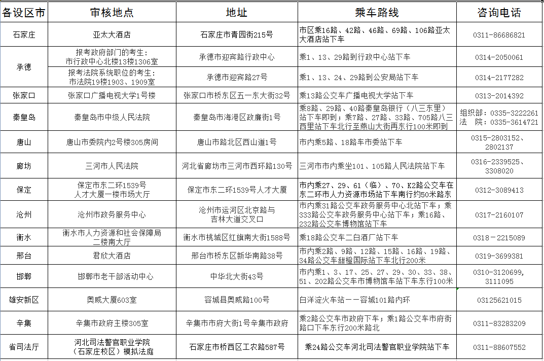 解析公务员职位调剂机制，随机分配还是机制分配？