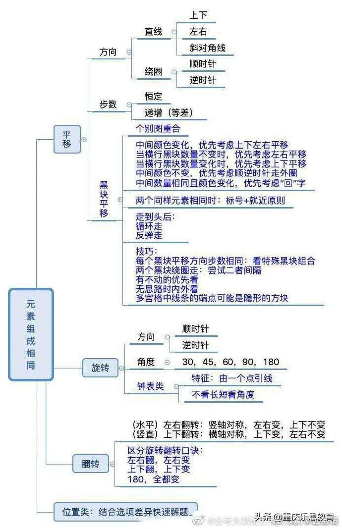 公务员考试图形推理题库及详解解析