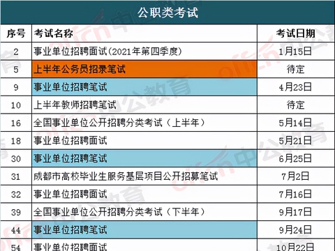 公务员考试上岸率深度解析与探讨