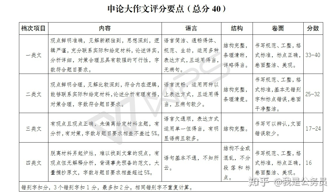 申论考试评分标准深度解读，聚焦作文评分关键词与要点解析