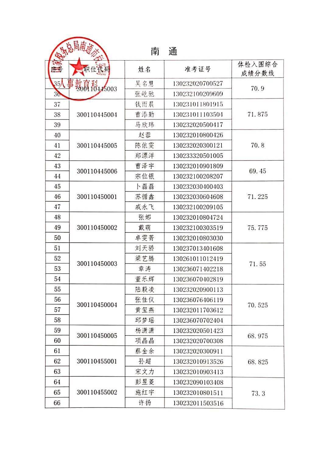 税务公务员录用名单公示，新一批税务人才即将入职