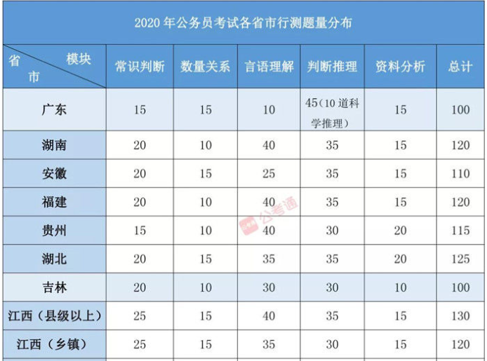 安徽省公务员题量深度解析与备考策略