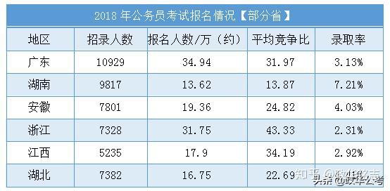 考公录取率影响因素深度解析