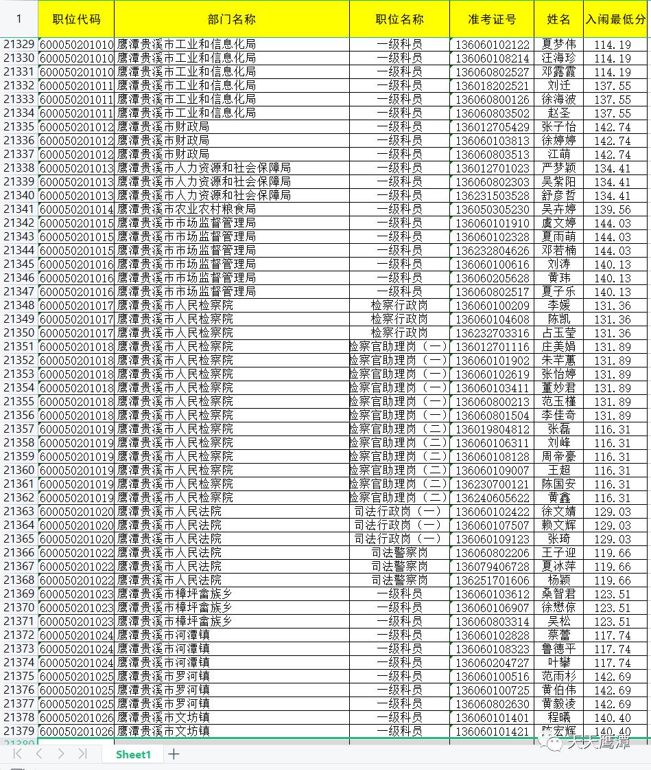 公务员岗位调剂规则深度解析