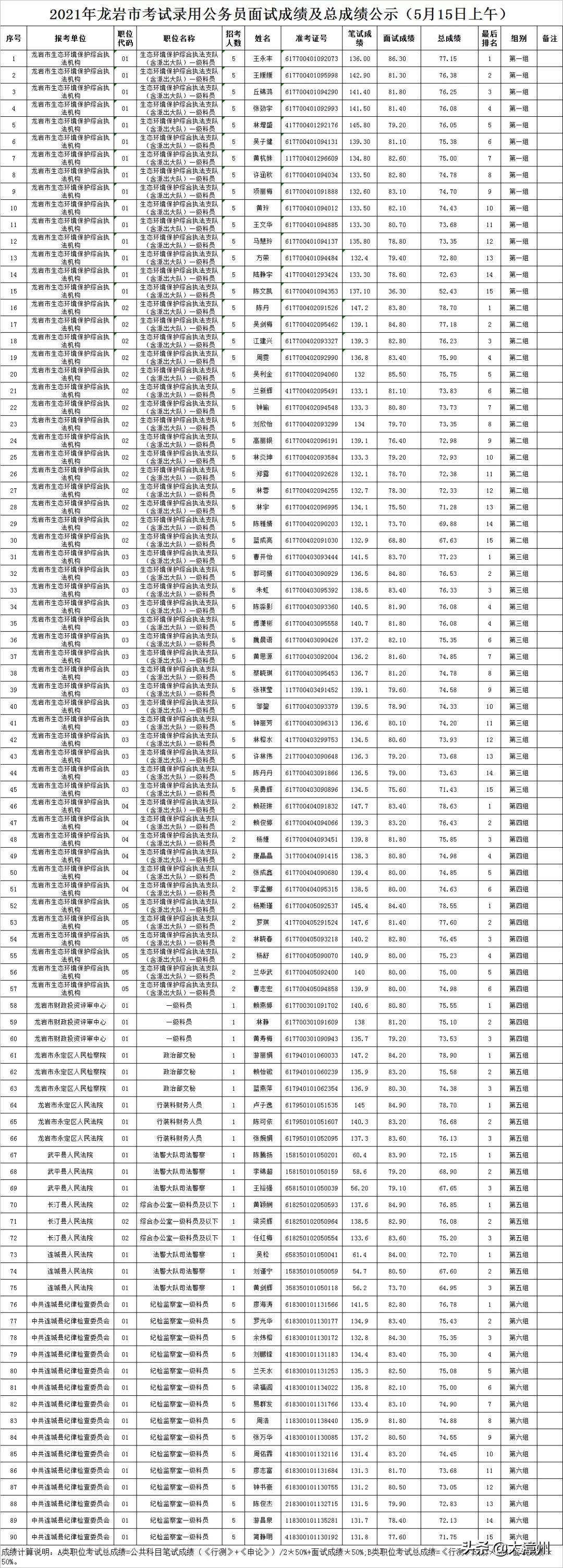 公务员考试笔试成绩公示，公正选拔人才的见证