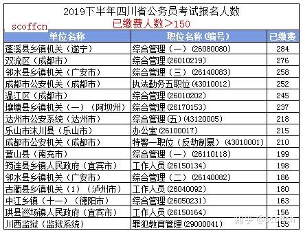 公务员考试报名人数公布时间及影响分析解读