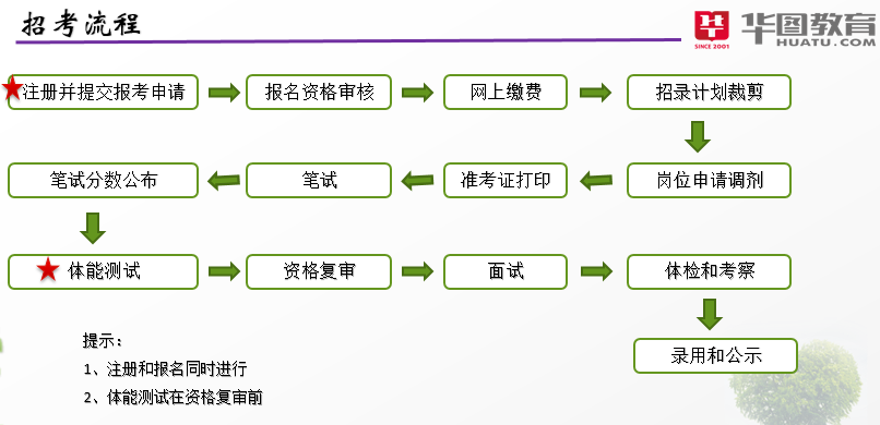 公务员考试申论考试流程详解与应对策略指南