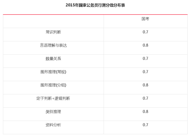 公务员考试题型深度解析与应对策略指南