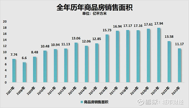 前11月新建商品房销售额下降19.2%，影响因素深度分析