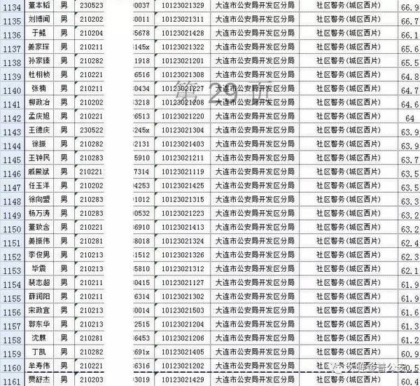 大连事业单位公示名单查询，新时代招聘流程的透明公开与高效便捷