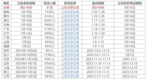 2024年公务员报名时间及相关信息深度解析