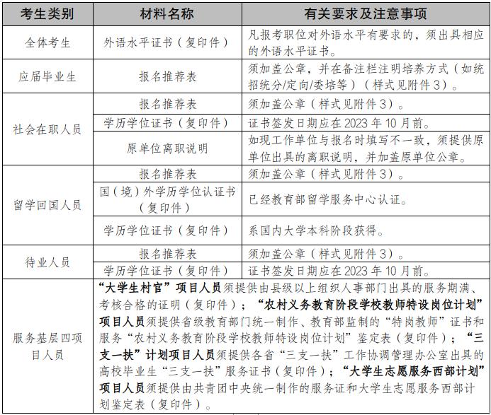 备战未来，揭秘2024国家公务员考试真题解析