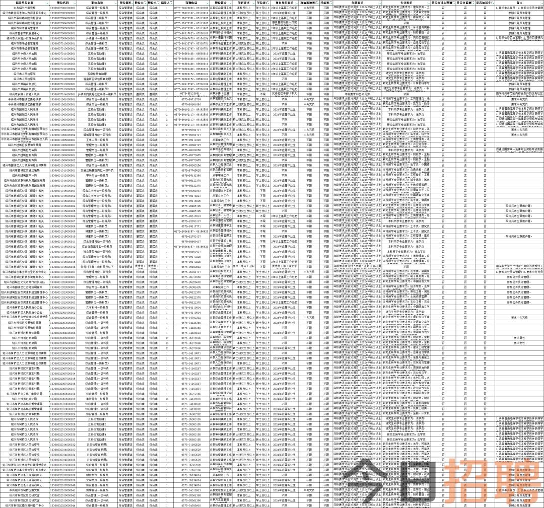 全面解读2024年省考职位表下载指南