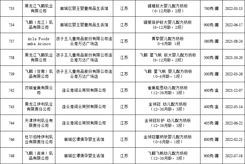 飞鹤两次抽检不合格事件，官方回应引发公众关注热议