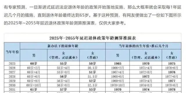 延迟退休年龄最新动态，2025年延迟退休年龄一览表公布