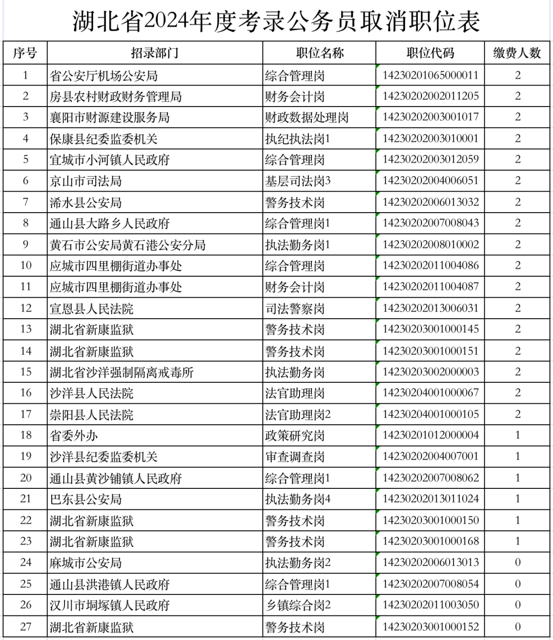 2024公务员省考职位表全面解读与分析