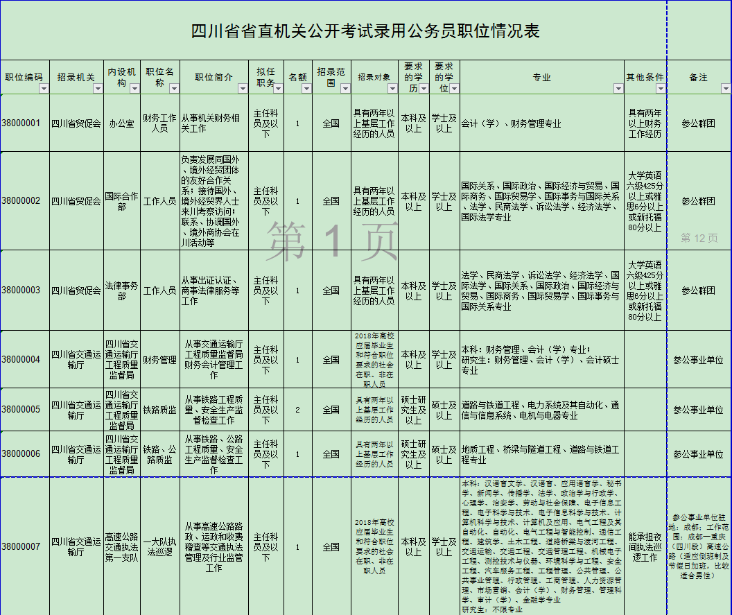 四川公务员考试职位表深度解析