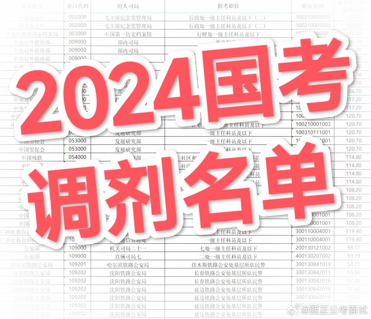 2024国考调剂名单深度解析