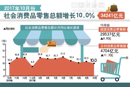 金秋十一月，国民经济运行五大亮点闪耀