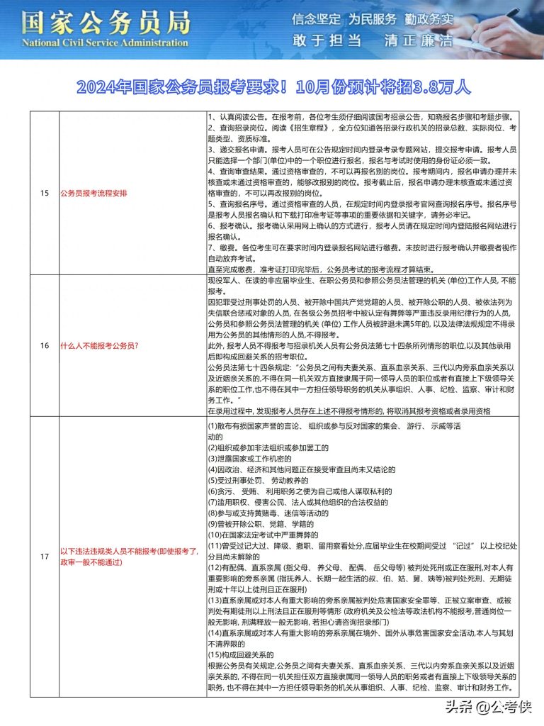 关于公务员报考时间，探讨2024年报考趋势及策略