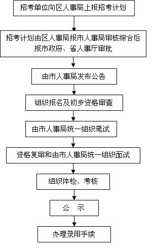 公务员录取后流程详解，从录取到上岗全过程揭秘