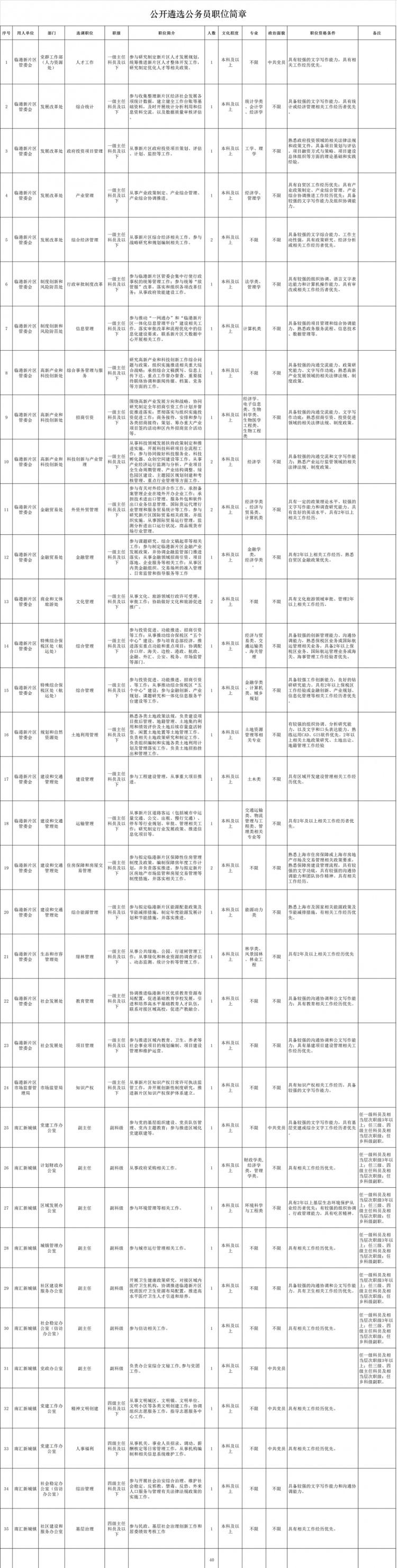 公务员报名官网登录入口指南