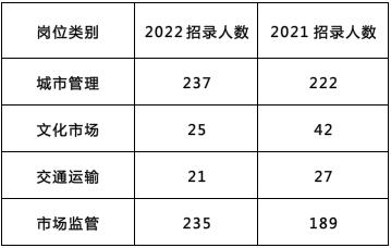 2022年公务员报名人数分析与思考，热门职业的吸引力与挑战