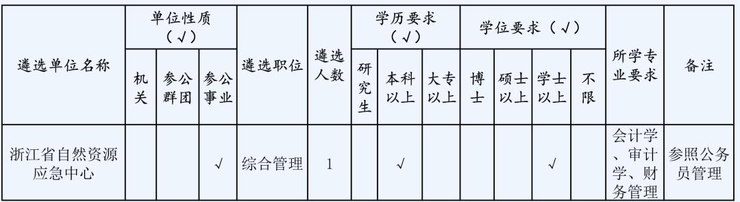 公务员报名表，精心填写的起点之路