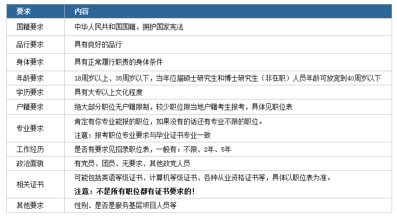 国家公务员考试要求与条件深度解析