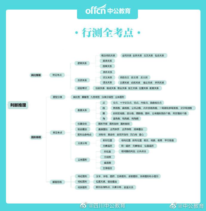 行测常见考点深度解析