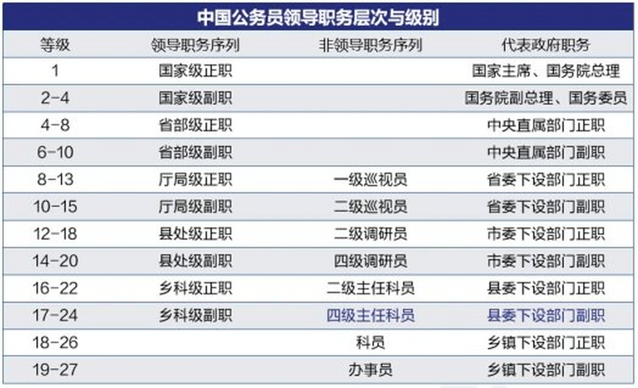 公务员录用规定（2007）解读与探讨