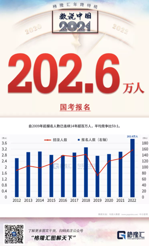 国考202年，挑战与机遇并存的时代迎接新篇章