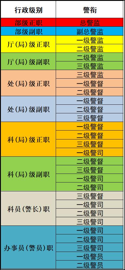 公务员职级级别详解概览