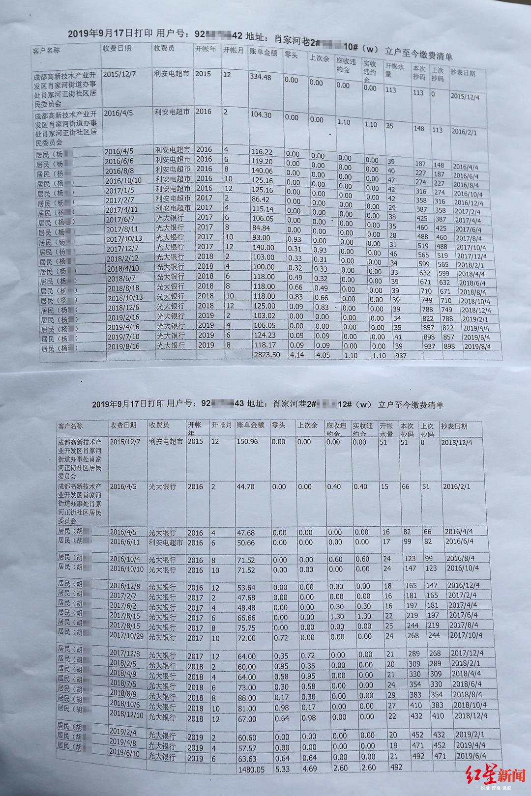 成都某小区拖欠水费达百万，原因探究与解决方案探讨